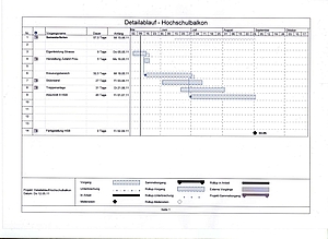 Bauablaufplan